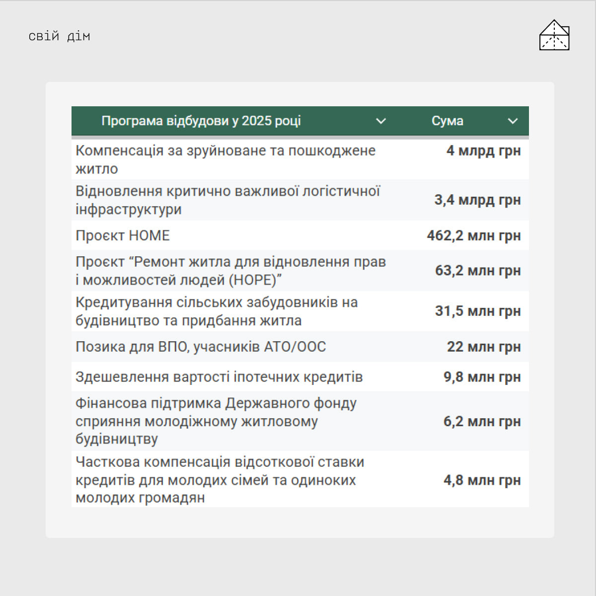 https://static.brp.org.ua/news/d0c3999b-7b9a-4e3c-a7d4-1f85821db028